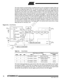 ATAM893T-TKSYD Datasheet Page 16