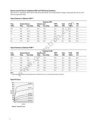 ATF-50189-TR1 Datasheet Page 4