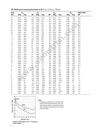 ATF-50189-TR1 Datasheet Page 11
