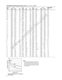 ATF-50189-TR1 Datasheet Page 13