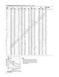 ATF-50189-TR1 Datasheet Page 16