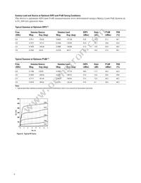 ATF-52189-TR1 Datasheet Page 4