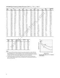 ATF-52189-TR1 Datasheet Page 12