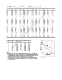 ATF-52189-TR1 Datasheet Page 15