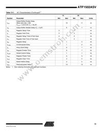 ATF1502ASV-15JI44 Datasheet Page 15