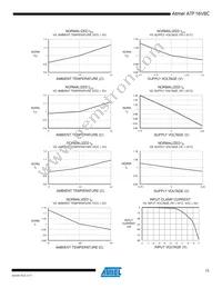 ATF16V8C-7XU Datasheet Page 15