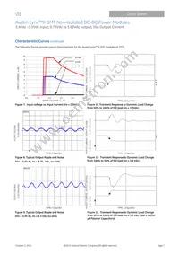 ATH010A0X43-SRZ Datasheet Page 7