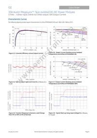 ATM030A0X3-SRPHZ Datasheet Page 8