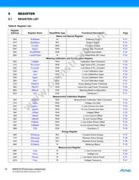 ATM90E25-YU-R Datasheet Page 19