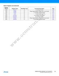 ATM90E25-YU-R Datasheet Page 20