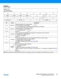 ATM90E25-YU-R Datasheet Page 22