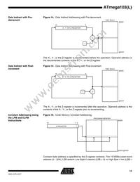 ATMEGA103L-4AI Datasheet Page 15