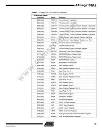 ATMEGA103L-4AI Datasheet Page 19