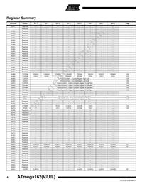 ATMEGA162V-8PI Datasheet Page 8