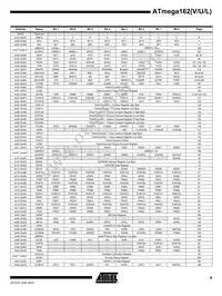 ATMEGA162V-8PI Datasheet Page 9
