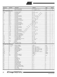 ATMEGA162V-8PI Datasheet Page 12