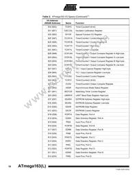 ATMEGA163L-4PI Datasheet Page 18