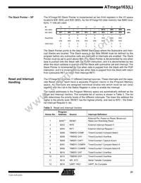 ATMEGA163L-4PI Datasheet Page 21