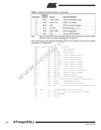 ATMEGA163L-4PI Datasheet Page 22