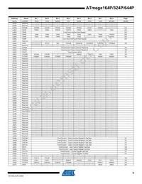 ATMEGA164P-20MCUR Datasheet Page 9