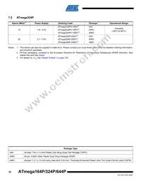 ATMEGA164P-20MCUR Datasheet Page 16