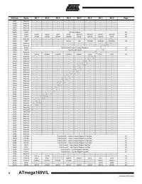 ATMEGA169V-1MC Datasheet Page 8