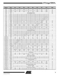 ATMEGA169V-1MC Datasheet Page 9