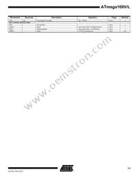 ATMEGA169V-1MC Datasheet Page 13