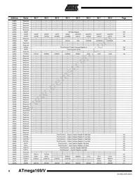 ATMEGA169V-8MU Datasheet Page 8