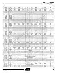 ATMEGA169V-8MU Datasheet Page 9