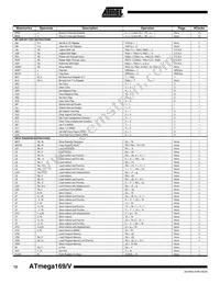 ATMEGA169V-8MU Datasheet Page 12