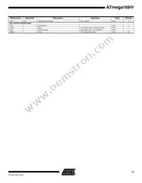 ATMEGA169V-8MU Datasheet Page 13