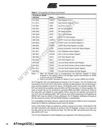 ATMEGA323L-4AI Datasheet Page 20