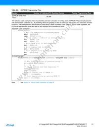 ATMEGA324P-B15AZ Datasheet Page 21