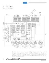ATMEGA3250PV-10AUR Datasheet Page 4