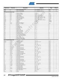 ATMEGA3250PV-10AUR Datasheet Page 16