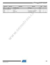 ATMEGA3250PV-10AUR Datasheet Page 17