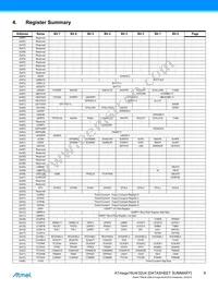 ATMEGA32U4RC-AUR Datasheet Page 9