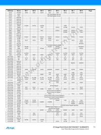 ATMEGA32U4RC-AUR Datasheet Page 11