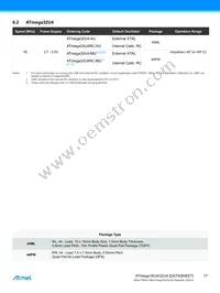 ATMEGA32U4RC-AUR Datasheet Page 17