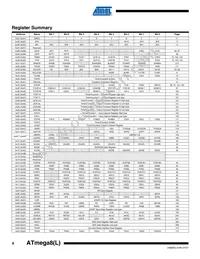 ATMEGA8L-8AU Datasheet Page 8