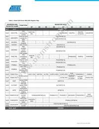 ATMSL3085BT Datasheet Page 16