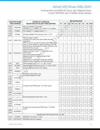 ATMSL3085BT Datasheet Page 19