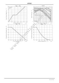 ATP207-TL-H Datasheet Page 4