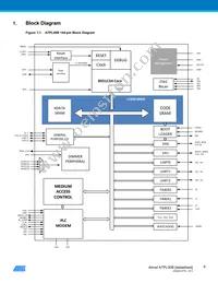 ATPL00B-AZU-Y Datasheet Page 6