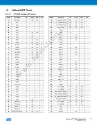 ATPL00B-AZU-Y Datasheet Page 8