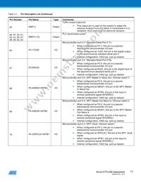 ATPL00B-AZU-Y Datasheet Page 13