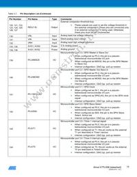 ATPL00B-AZU-Y Datasheet Page 15