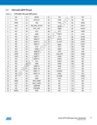ATPL220A-A1U-Y Datasheet Page 5