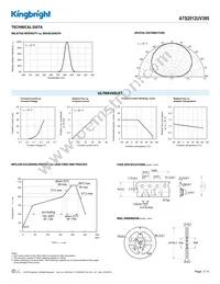 ATS2012UV395 Datasheet Page 3